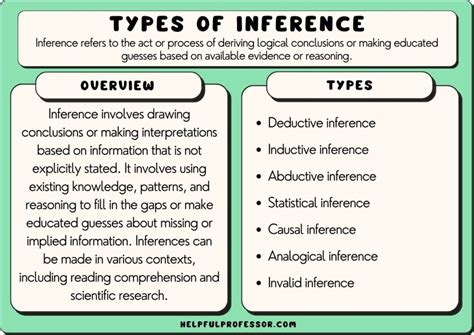 inference 意味: 推論の果てに見える無秩序の美