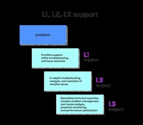 l2 l3 違い: 言語学習の深淵を探る